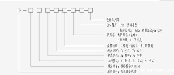 xk星空体育官方网站型号命名规则