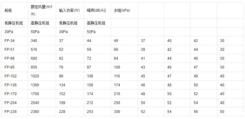 xk星空体育官方网站参数
